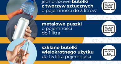 Grafika ze strony rządowej, informująca co obejmować będzie system kaucyjny